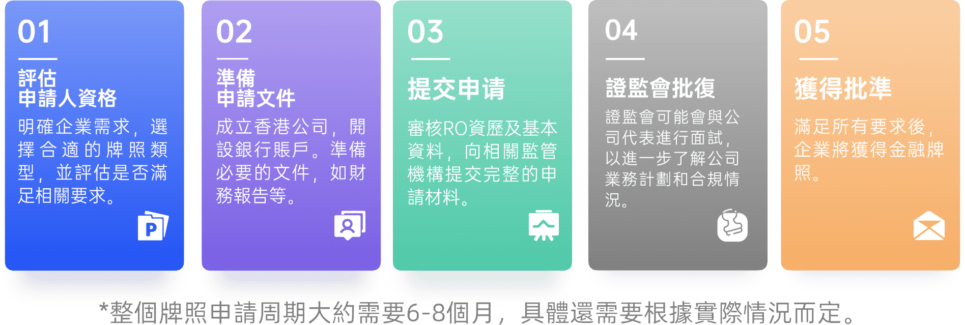 香港SFC牌照– 粵港澳企業服務